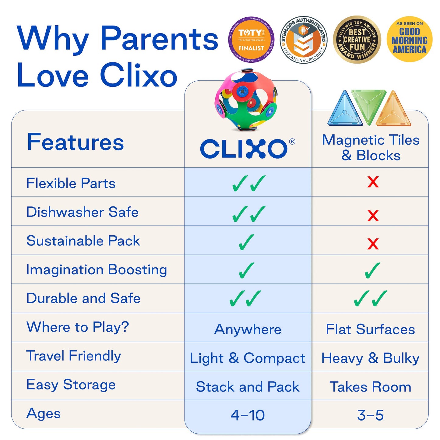 Tiny & Mighty Pack by Clixo