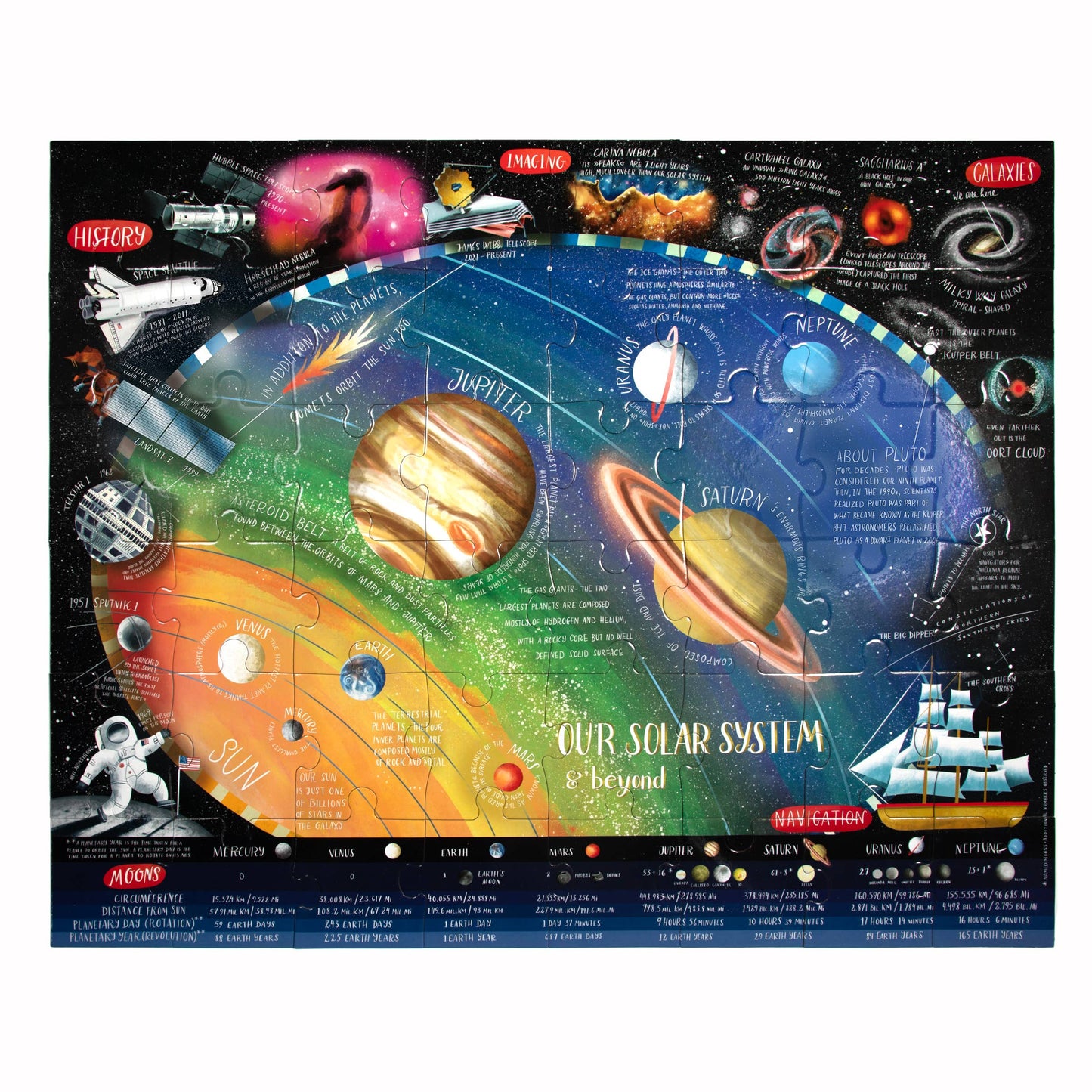 Solar System & Beyond Giant Puzzle